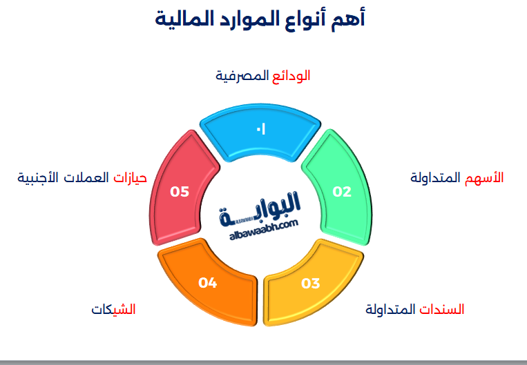 أنواع الموارد المالية
