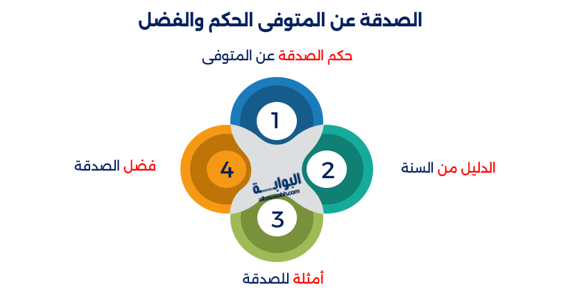 أحكام الصدقة