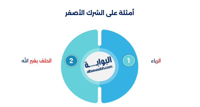 مظاهر الشرك بالله