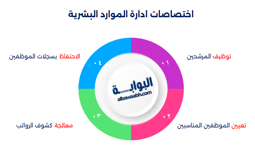 اختصاصات ادارة الموارد البشرية