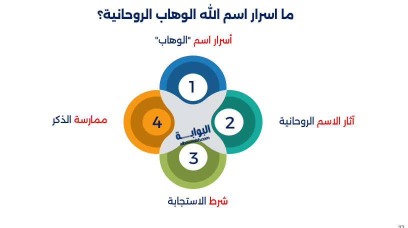 معنى اسم الله الوهاب	