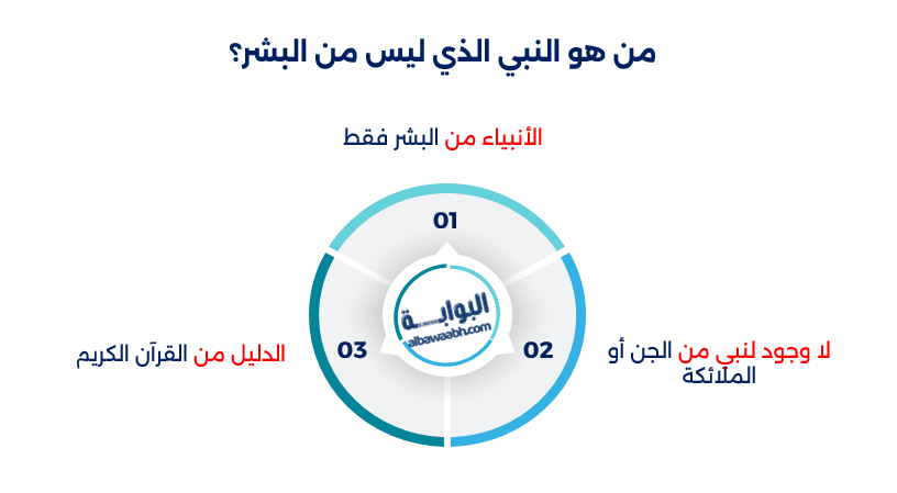 من هو النبي الذي مات من الجوع
