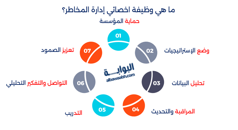 أخصائي إدارة المخاطر