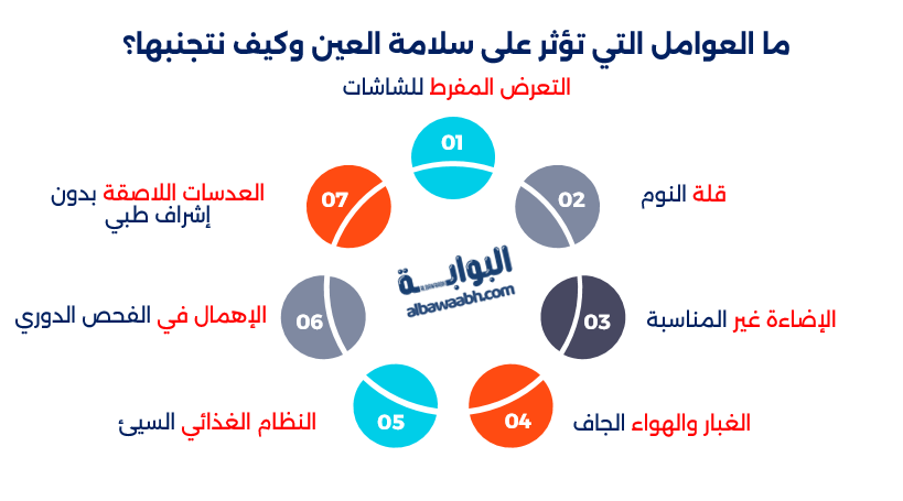 كيف نحافظ على سلامة العين