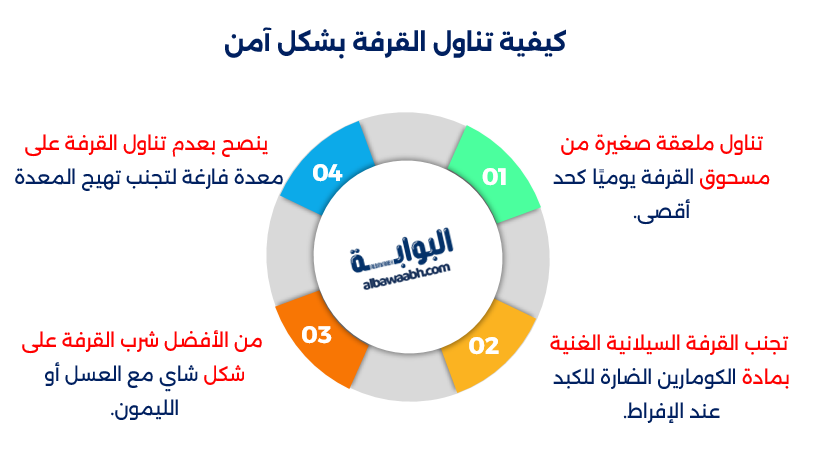 فوائد القرفة