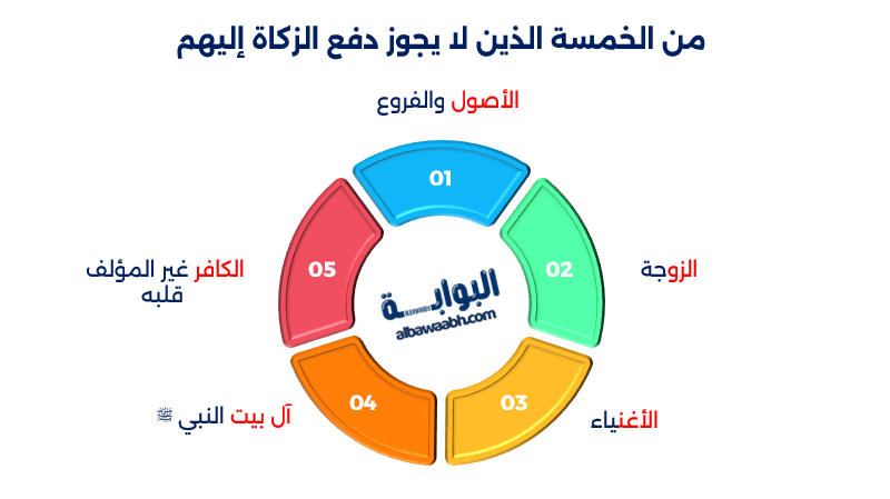 متى تجب زكاة المال