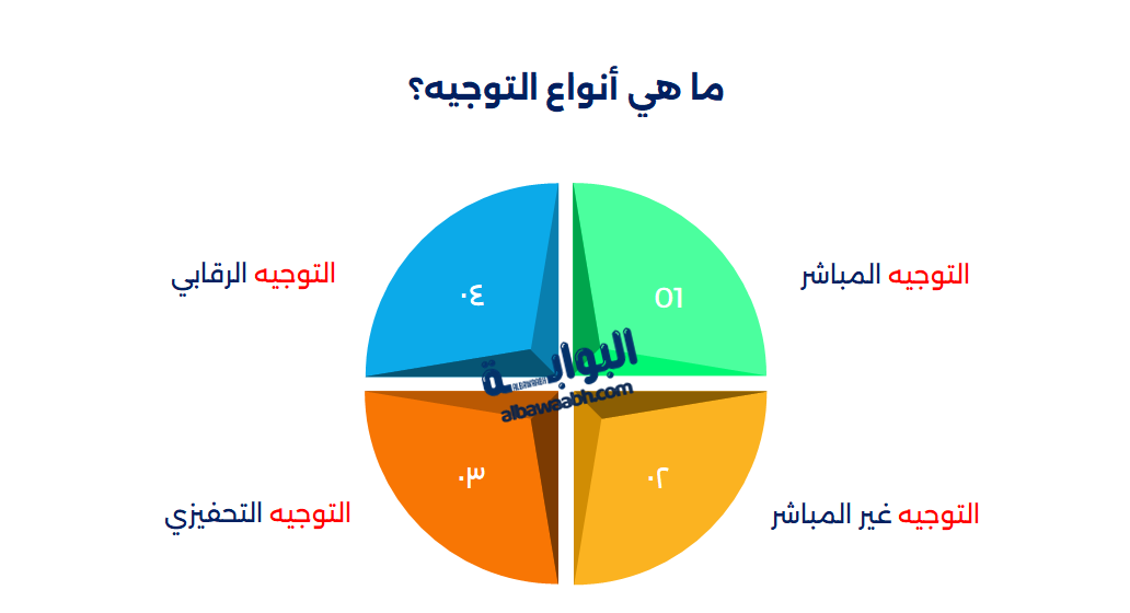 أنواع التوجيه الإداري