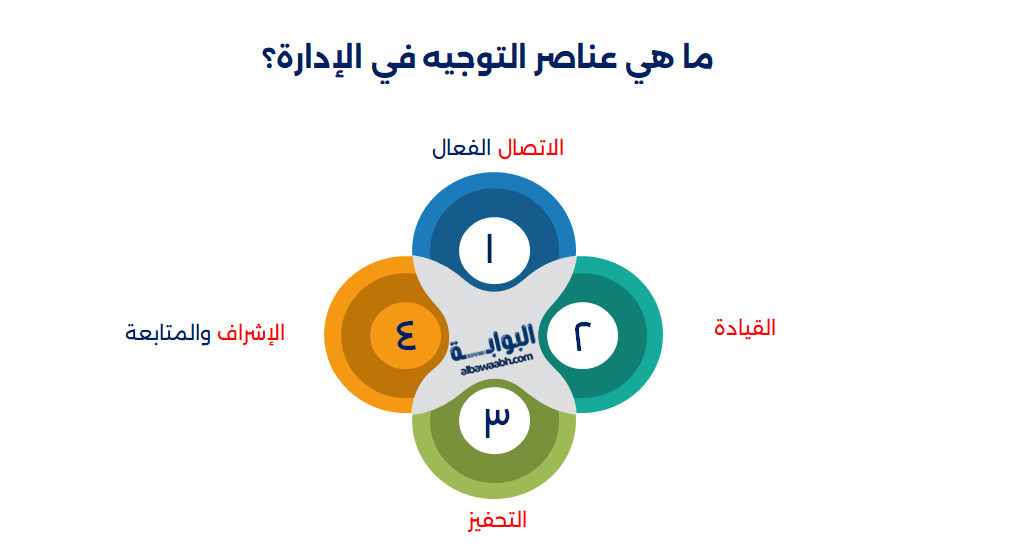 أنواع التوجيه الإداري