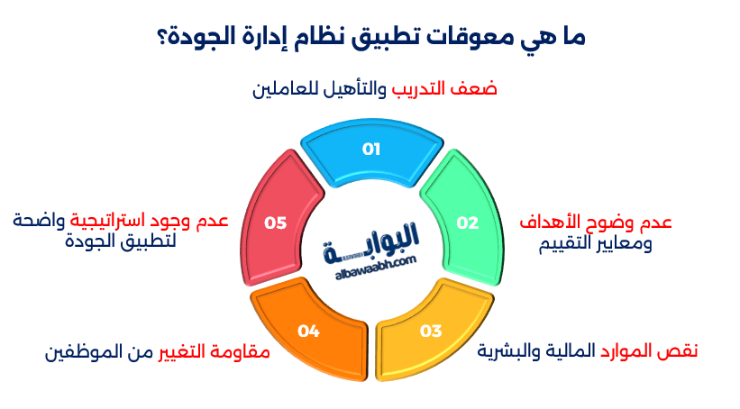 ماهي معوقات تطبيق إدارة الجودة