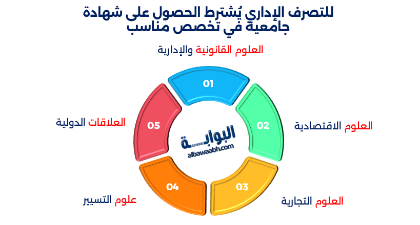 ما هي مهام المتصرف الإداري