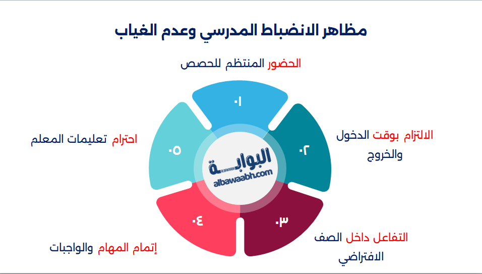 تحقيق الانضباط المدرسي عن بعد