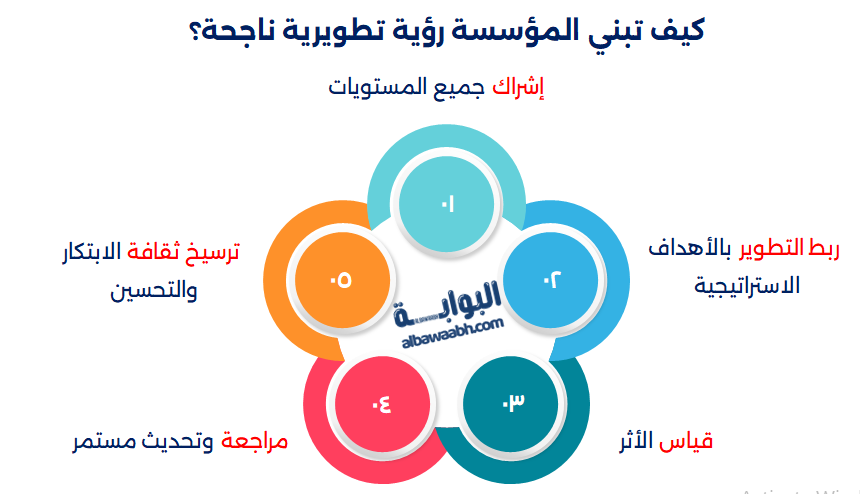 ادارة التطوير الاداري