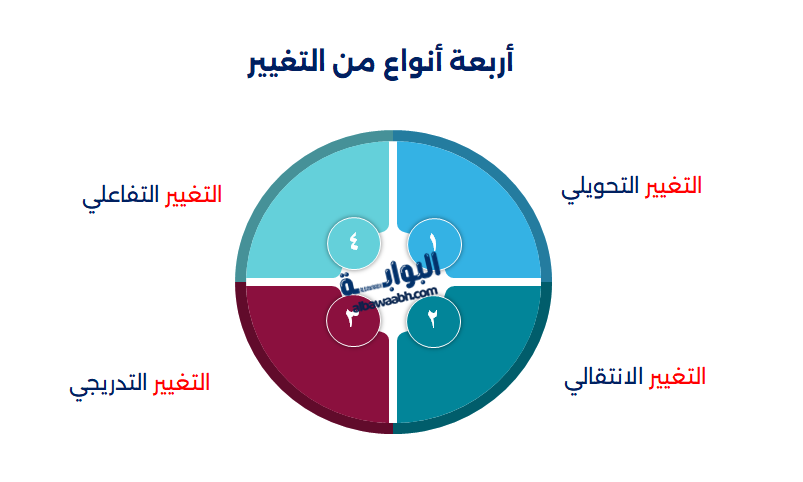 إدارة التغيير