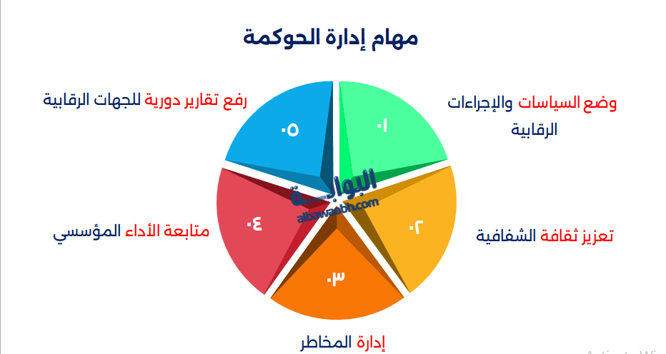 ادارة الحوكمة