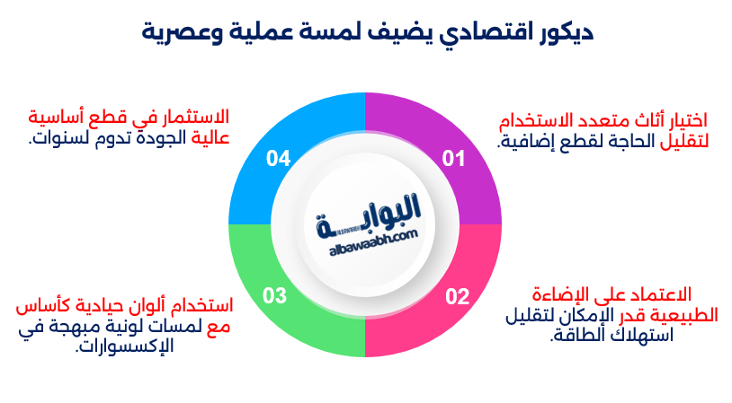 تصاميم ديكور شقق صغيرة 