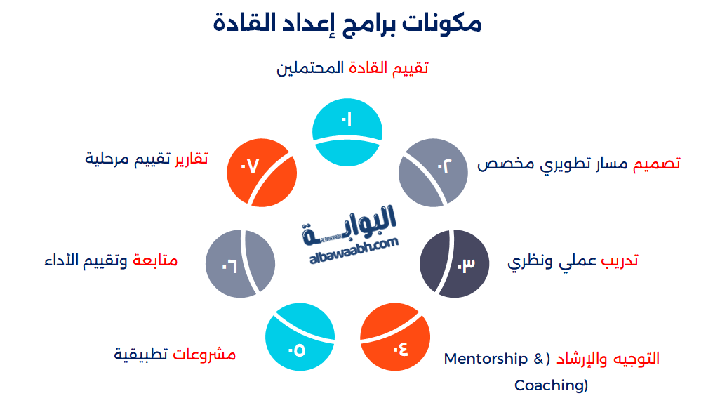 برامج إعداد القادة