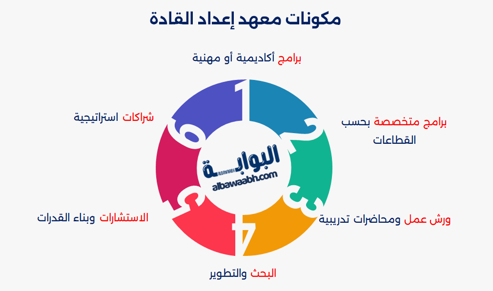 برامج إعداد القادة