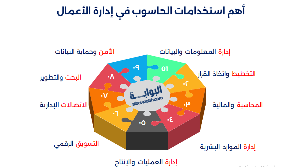 تطبيقات الحاسوب في التسويق