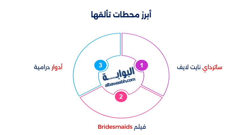 كريستين ويج