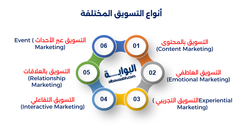 تقنيات التسويق