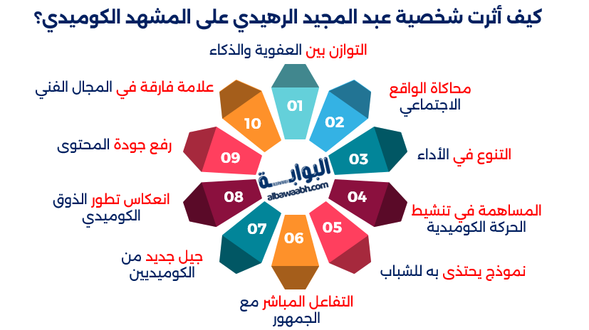 عبد المجيد الرهيدي