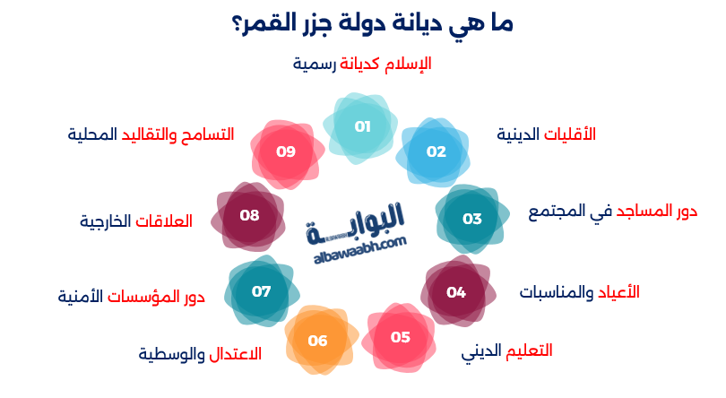 رئيس جزر القمر