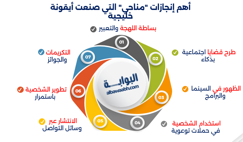 فايز المالكي