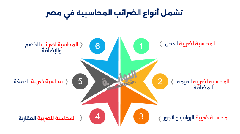 أنواع الضرائب المحاسبية