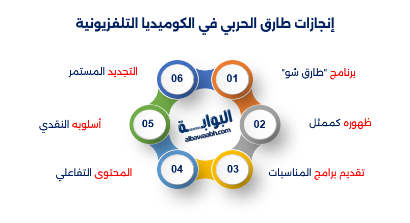 طارق الحربي