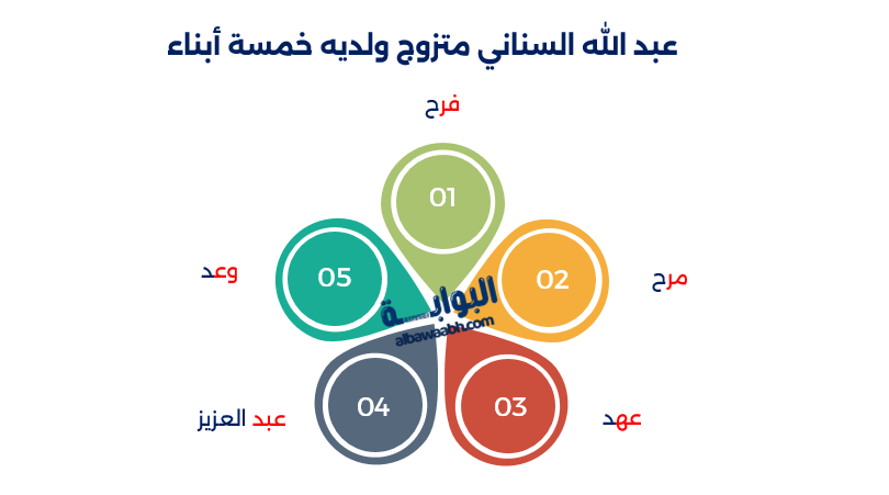 عبد الله السناني
