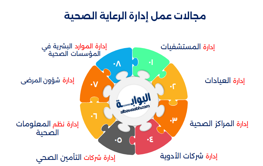 إدارة الخدمات الصحية 