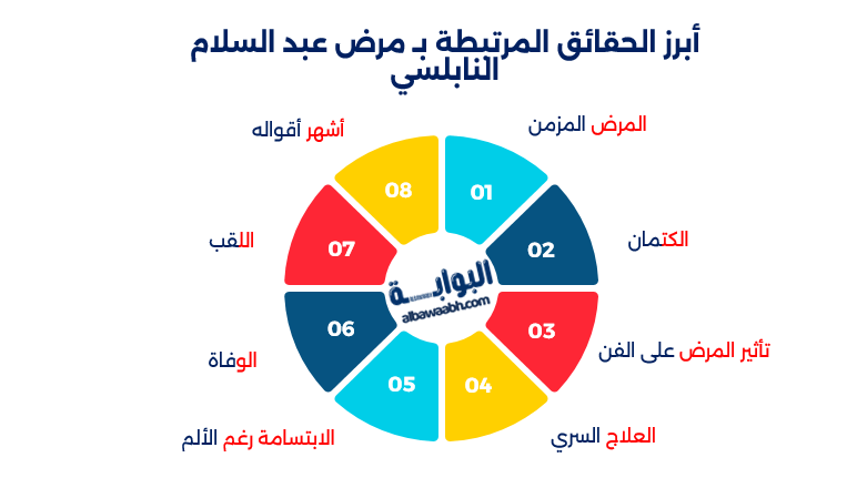 عبد السلام النابلسي