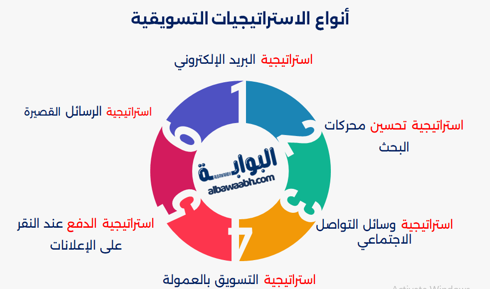 استراتيجيات التسويق