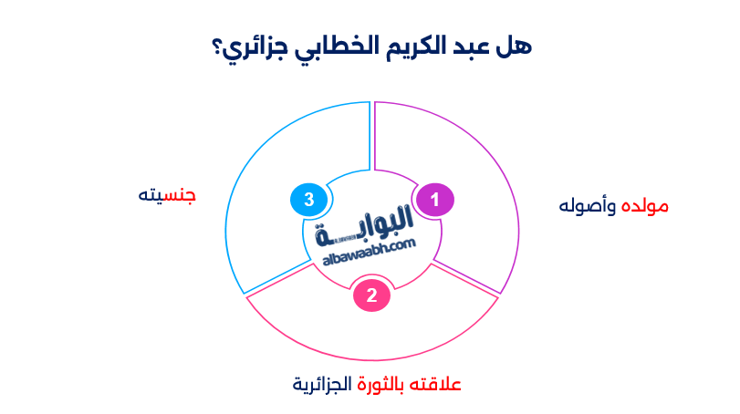 عبد الكريم الخطابي