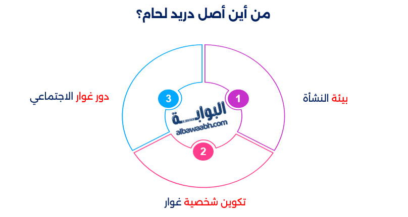 دريد لحام