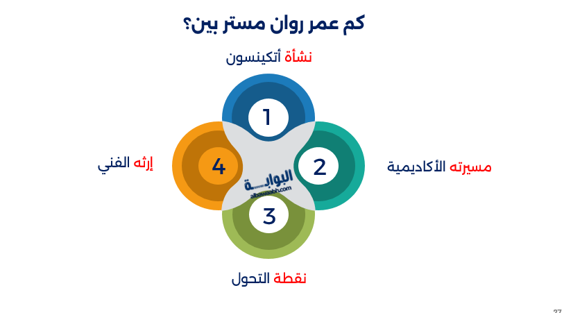 روان أتكينسون (مستر بين)