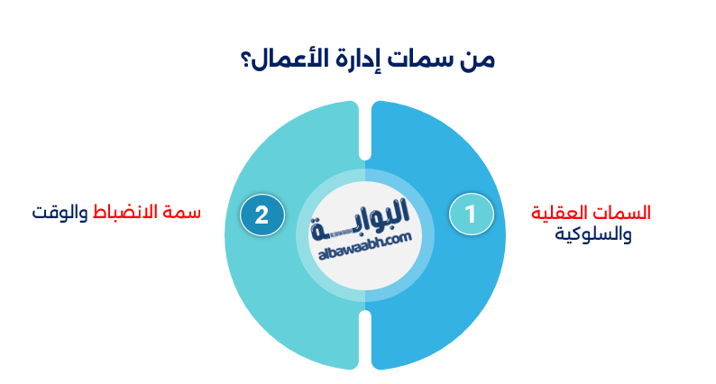السمات الشخصية لروَّاد تخصص إدارة الأعمال