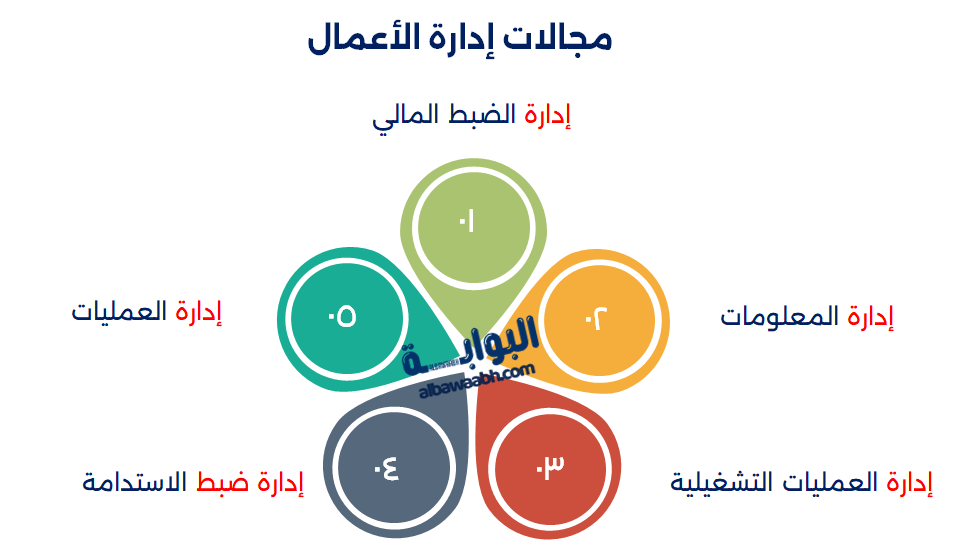 ادارة الاعمال والادارة العامة