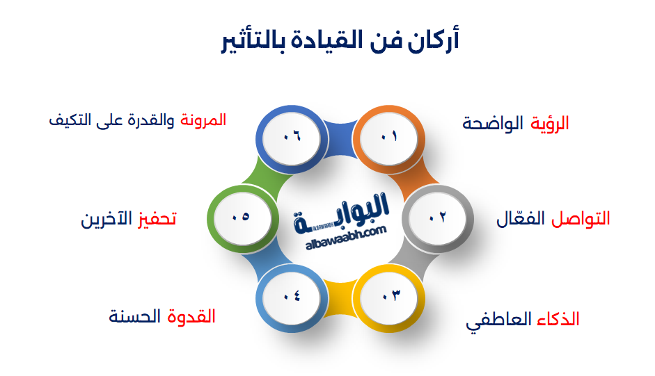 القيادة بالتأثير