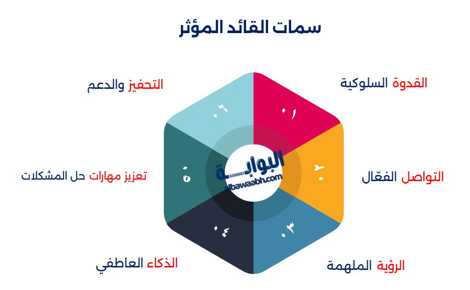 القيادة بالتأثير