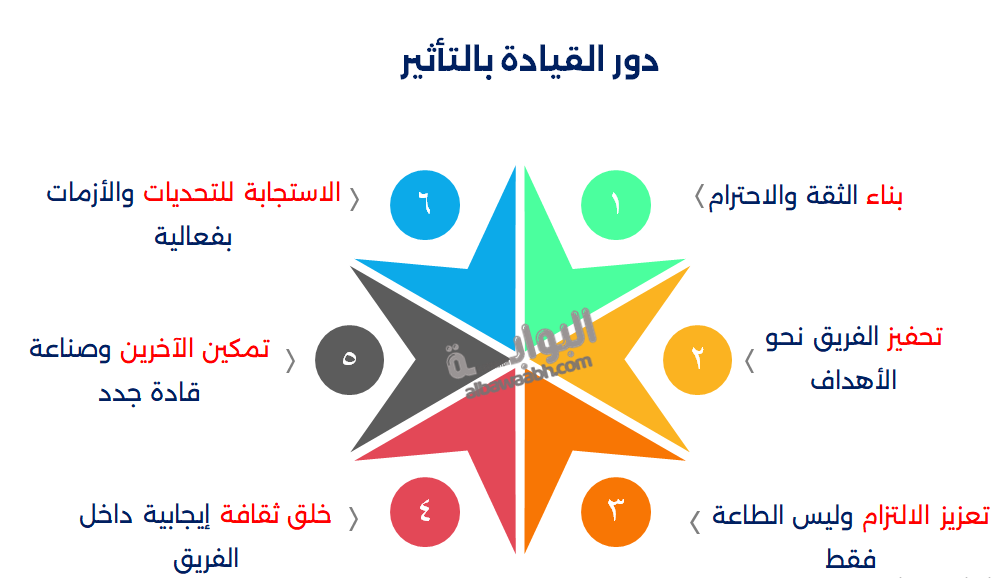 القيادة بالتأثير
