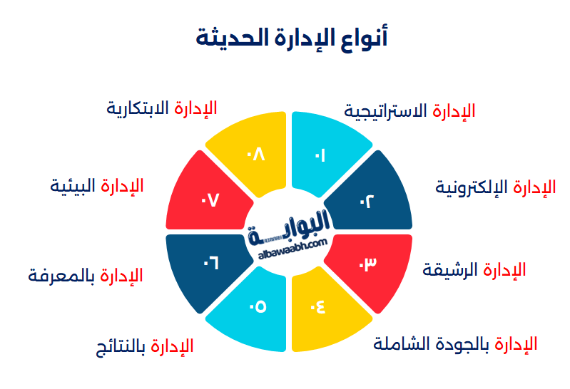 انواع الادارة العامة