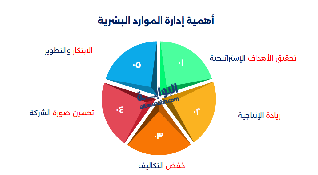 المفاهيم الاساسية لادارة الموارد البشرية