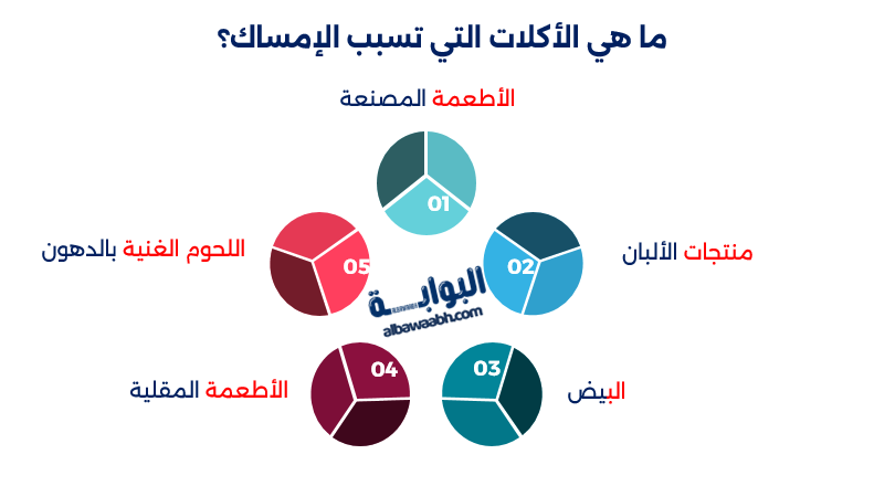 أكلات تسبب الإمساك