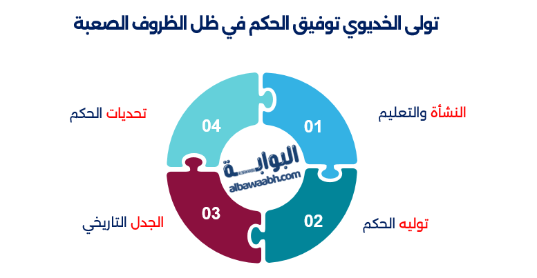 الخديوي توفيق