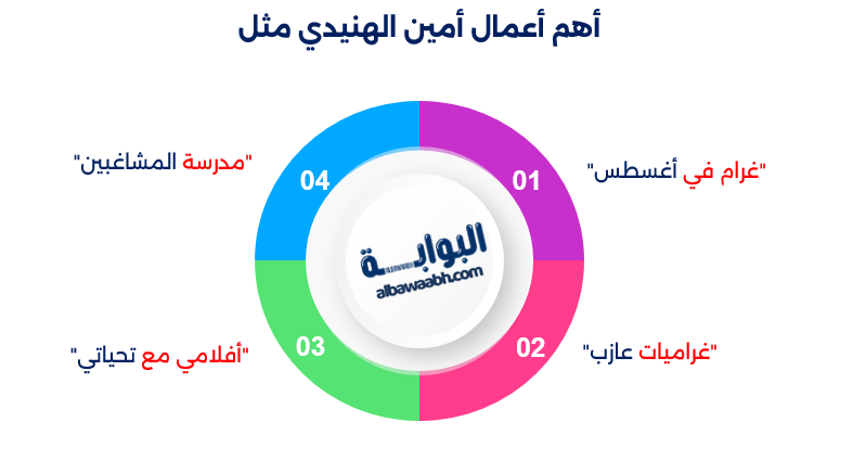 أمين الهنيدي