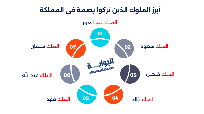 الملك عبد الله