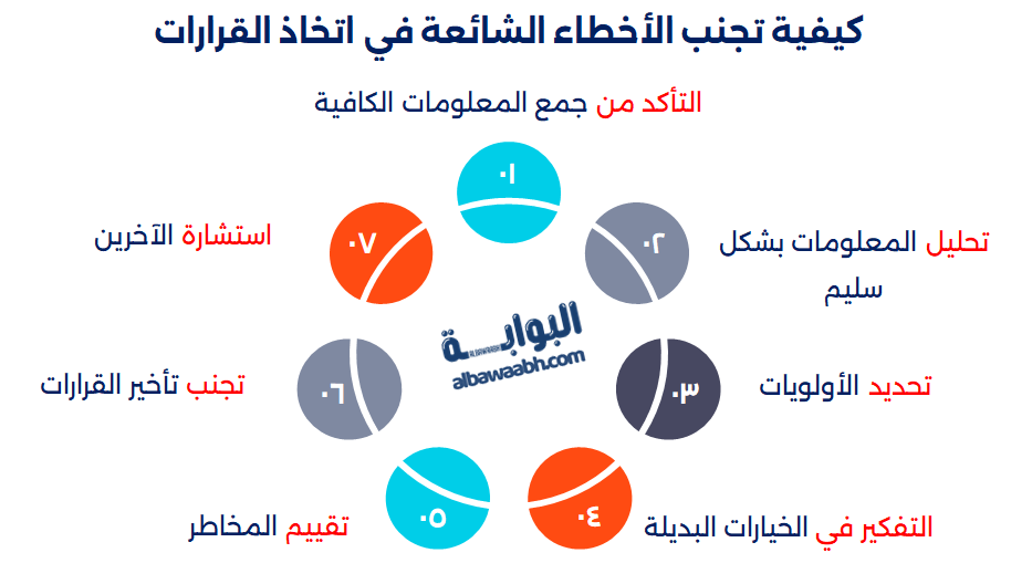 مهارة التحليل واتخاذ القرار