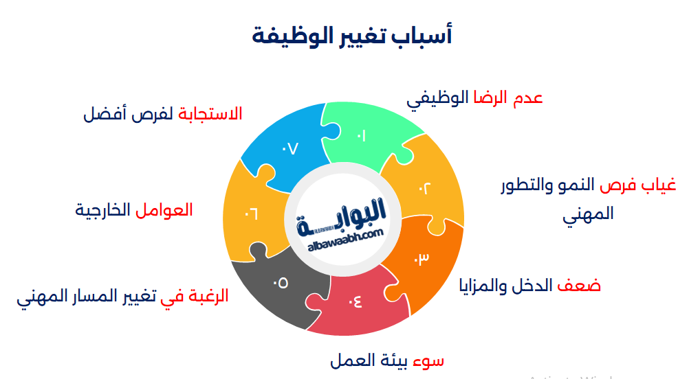 مفهوم التغيير الوظيفي