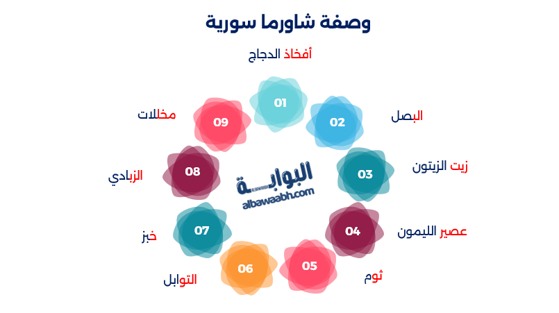 شاورما دجاج بالبيت